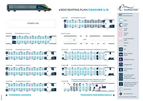 seat layout on eurostar.